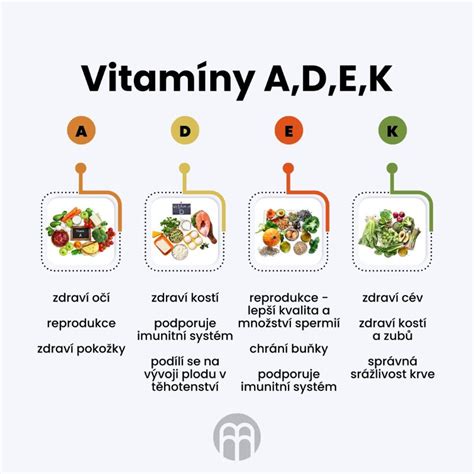 Vitamíny D a E
