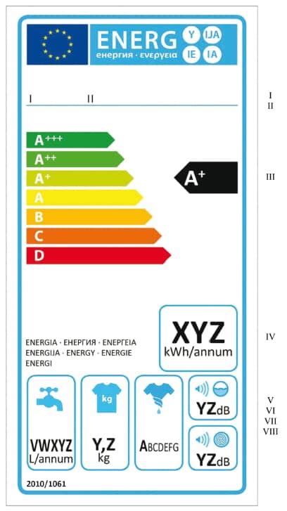 energetický štítok práčky