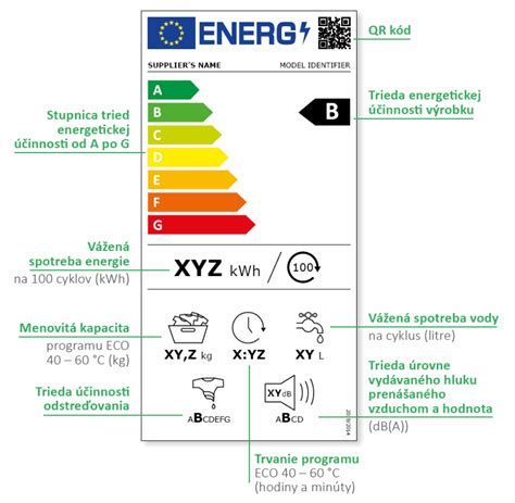 graf otáčok práčky