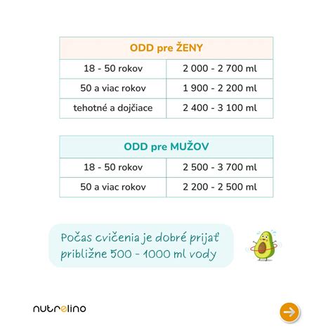 Infografika s odporúčaným príjmom kalórií a tekutín počas ultra behu