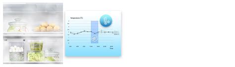 grafické znázornenie správneho skladovania jogurtu v chladničke