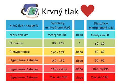 Zloženie čaju na vysoký krvný tlak
