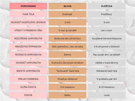Porovnanie foriem vápnika a ich vstrebateľnosti