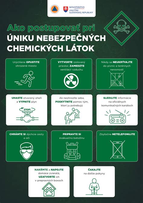 Ilustrácia nebezpečných chemikálií v potravinách