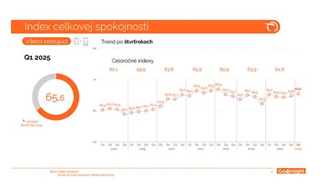 Graf spokojnosti hostí s hodnotením penziónu