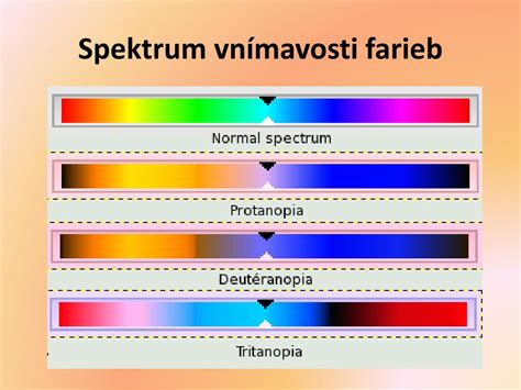 Spektrum farieb olivového oleja