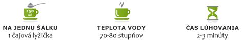 Infografika zloženia urologického čaju