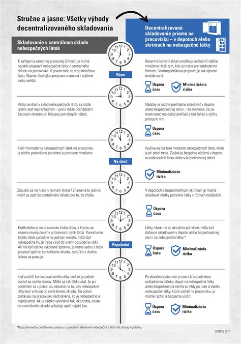 Infografika - porovnanie metód sterilizácie