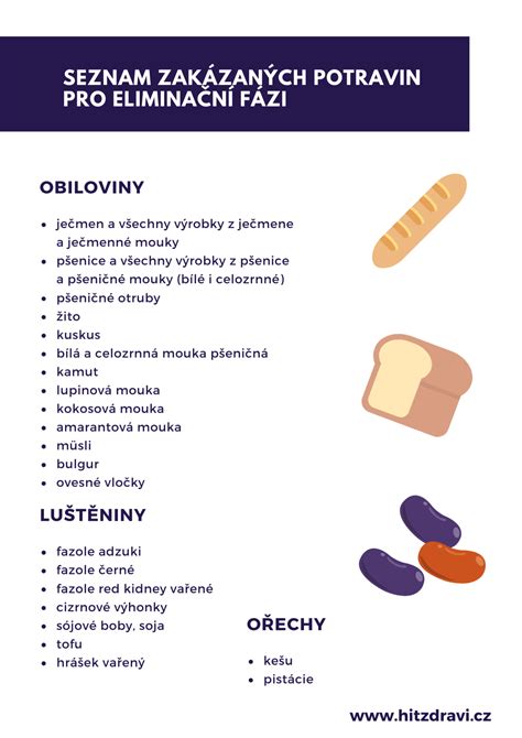 Zakázané potraviny