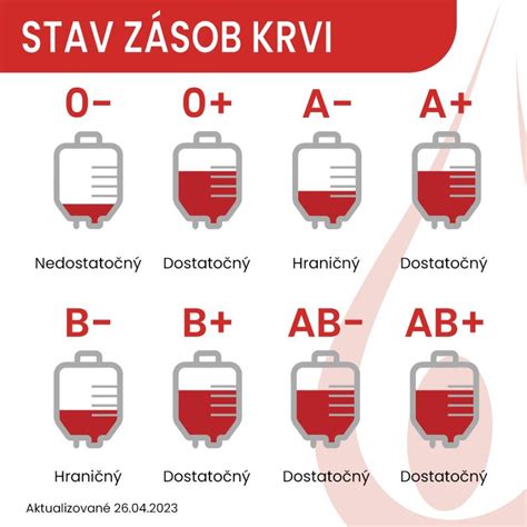 Ľudia rôznych krvných skupín pri spoločnom stole