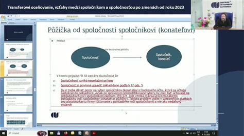Schéma právnych vzťahov konateľa a spoločnosti