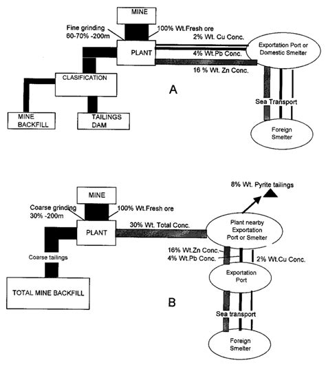 Schematické zobrazenie postupu parenia buchiet