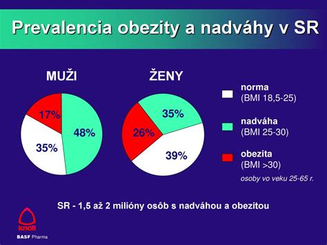 Infografika: Porovnanie hladín kyseliny močovej u mužov a žien