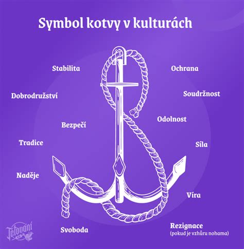 Symbol kotvy v kresťanskom umení