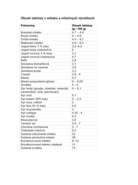 Tabuľka s porovnaním receptov