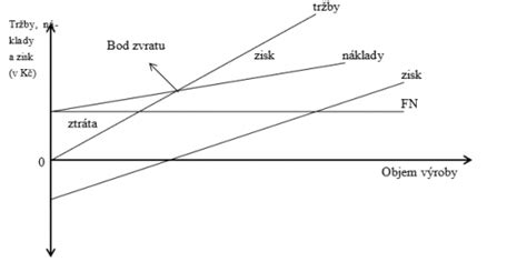 Grafické znázornenie objemu kapusty v sude