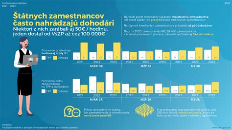 Infografika o právach zamestnancov na odpočinok