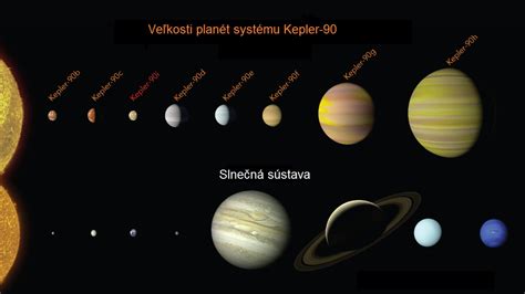 porovnanie veľkostí okrúhlych a obdĺžnikových tort