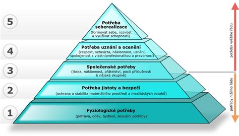 Fyziologické potreby bielkovín u športovcov