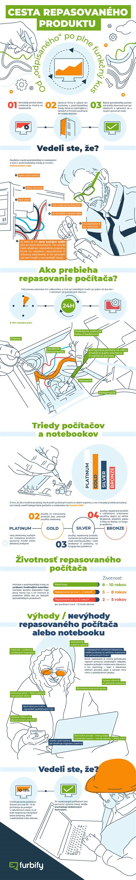 Schéma alebo infografika znázorňujúca proces prípravy cesta bez miesenia