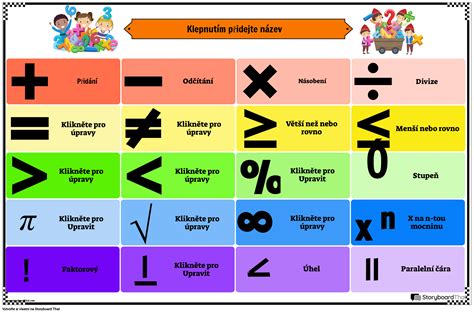 Matematické symboly a vzorce