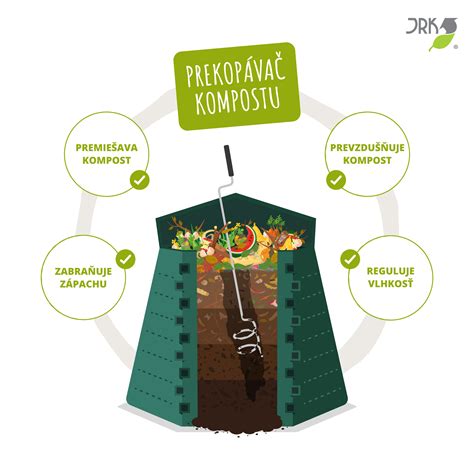 Štruktúra kompostu