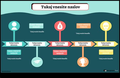 Infografika porovnávajúca čas prípravy kysnutých a nekysnutých buchiet