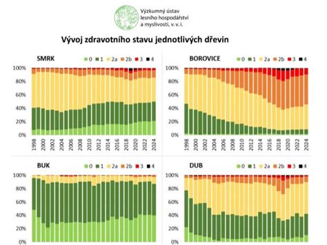 Graf ukazuje redukciu hmotnosti a zlepšenie zdravotného stavu u osôb dodržiavajúcich stravovanie podľa Mačingovej