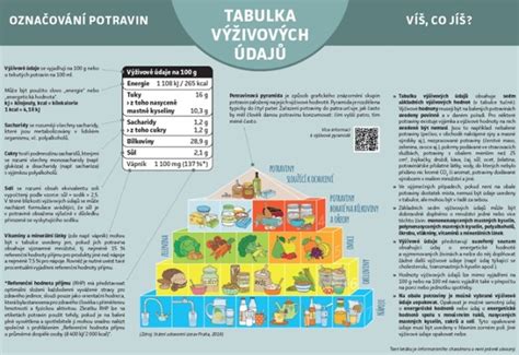 infografika o zavádzajúcich etiketách potravín