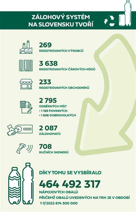 Infografika vodného systému