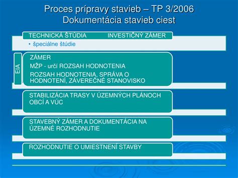 Proces prípravy karamelovej zmesi