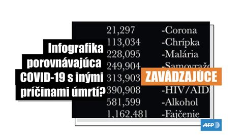 Infografika porovnávajúca rôzne metódy výroby masla