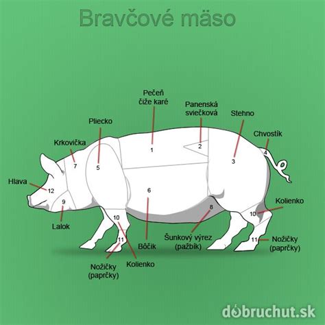bravčové mäso a vnútornosti na varenie