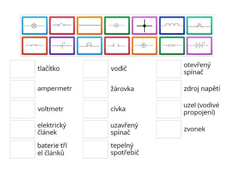 Schematické znázornenie správnej teploty pečenia cheesecaku