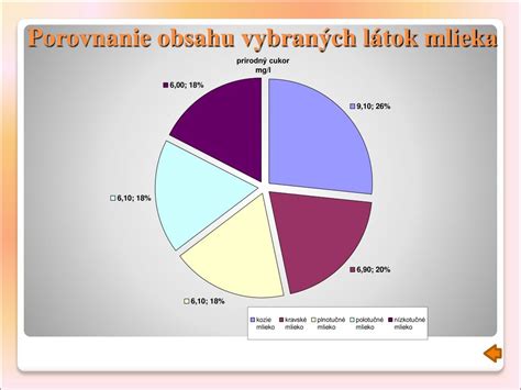 Porovnanie obsahu vápnika v maku a mlieku