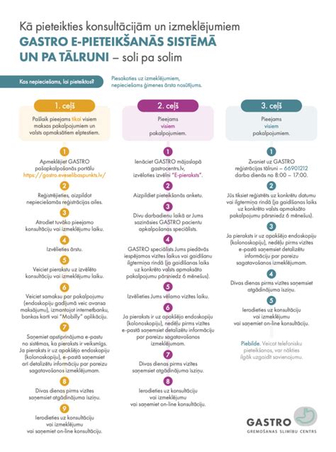 Infografika nutričného zloženia patizónu