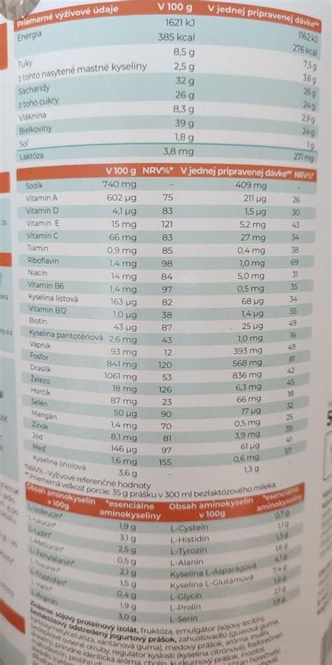 Infografika rozdelenia 90-dňovej diéty na bielkovinový, škrobový, sacharidový a vitamínový deň