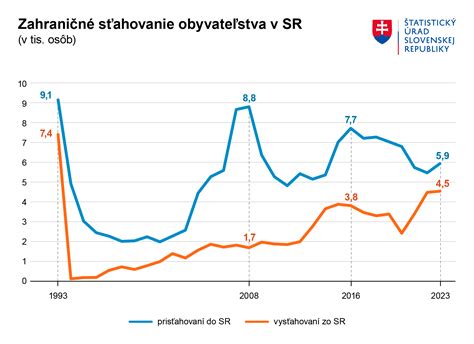 Vývoj konzumácie mäsa v histórii