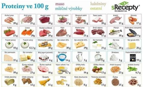 Grafické znázornenie vitamínov v kuracom mäse