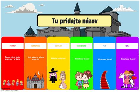 Kľúčové komponenty chlebíčka