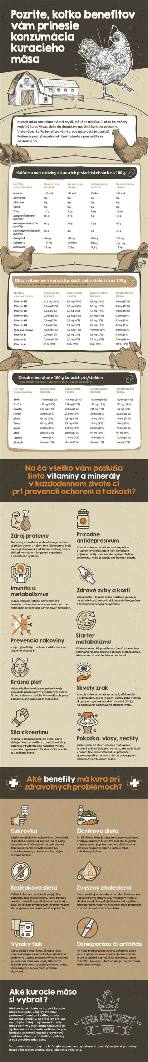 Grafika: Zdravotné benefity hovädzieho a kuracieho vývaru