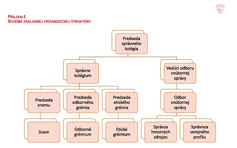 Schéma vnútornej štruktúry rúry