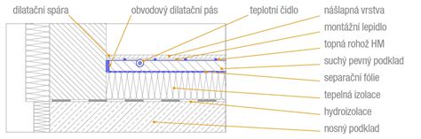 Detail dreveného embosovaného valčeka