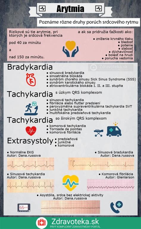 Infografika porovnávajúca rôzne typy záster