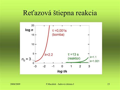 Schéma porovnania objemov rúr