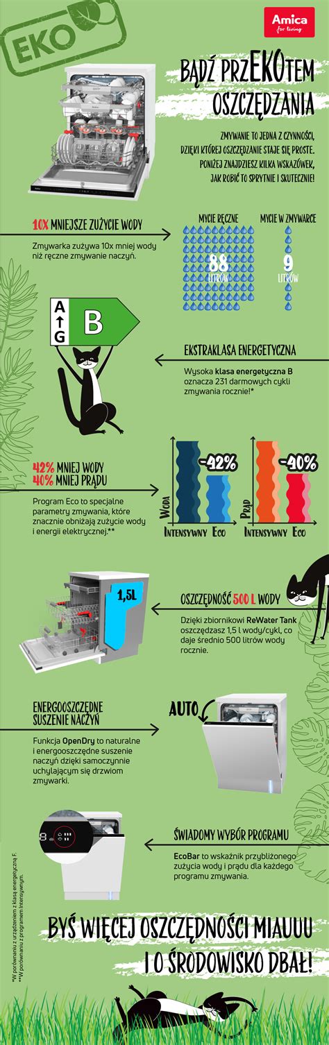 Infografika symbolov rúr Amica