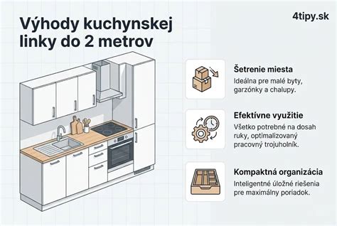 Fotografia kuchynskej linky s rôznymi kuchynskými potrebami a ingredienciami