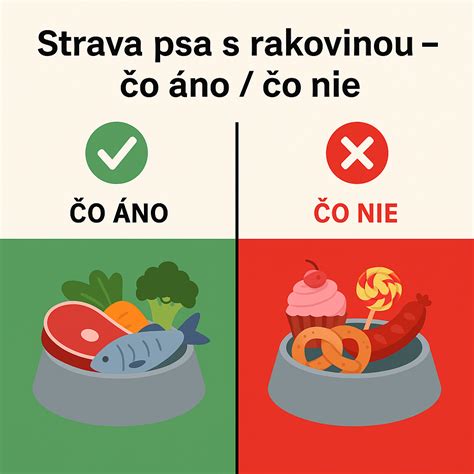 Grafika s vyznačením 
