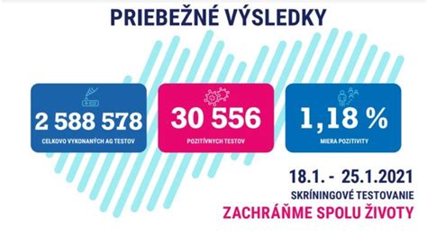 Výsledky testovania vstavaných rúr dTest