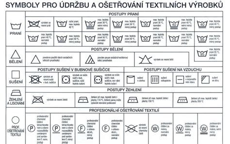 Graf porovnania hlučnosti práčok pri praní a odstreďovaní